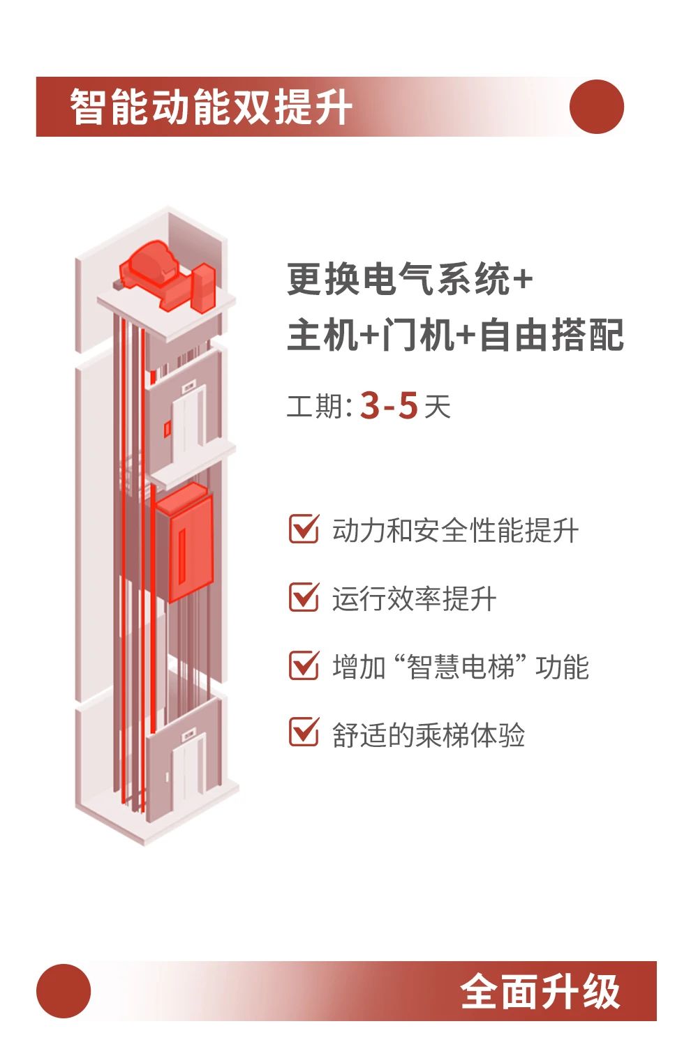 承上啟下 煥新續(xù)航丨巨龍電梯舊梯更新改造業(yè)務(wù)