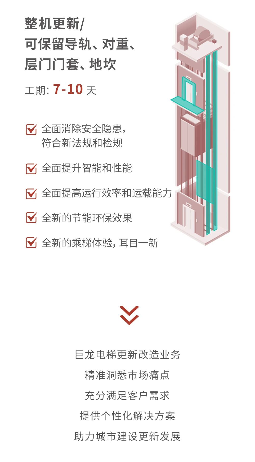 承上啟下 煥新續(xù)航丨巨龍電梯舊梯更新改造業(yè)務(wù)